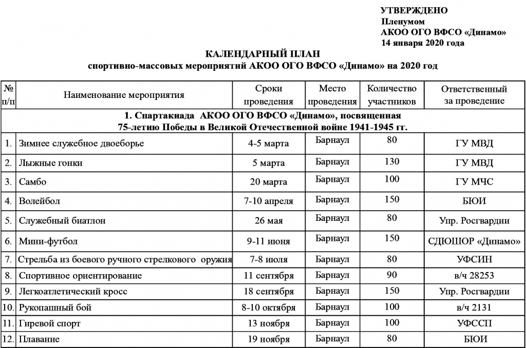 Календарь Спартакиады 2020.jpg Календарь Спартакиады 2020.jpg